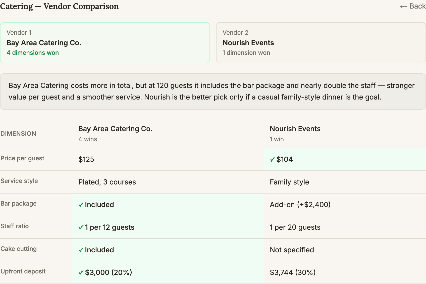 AI vendor comparison: two catering proposals side by side with a recommendation