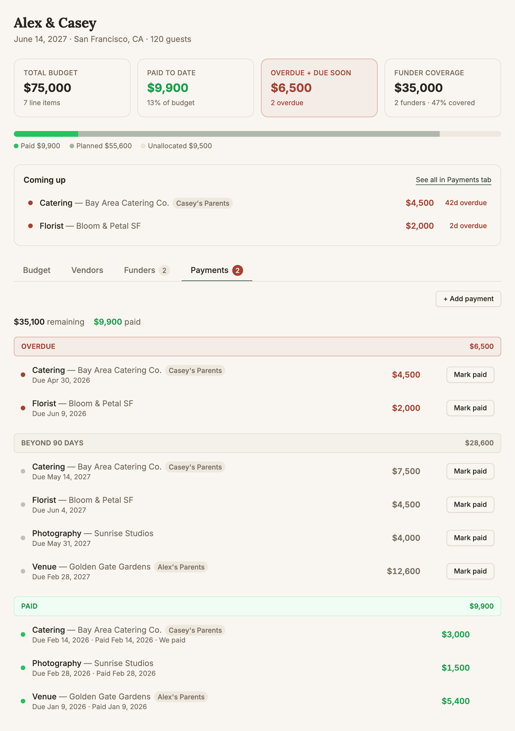 The payment schedule